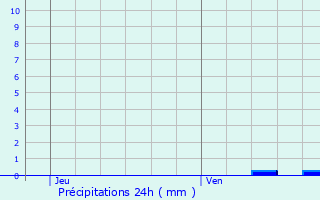 Graphique des précipitations prvues pour Brousses-et-Villaret