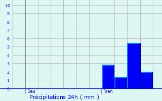 Graphique des précipitations prvues pour Romagny-sous-Rougemont