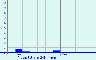 Graphique des précipitations prvues pour Cause-de-Clrans