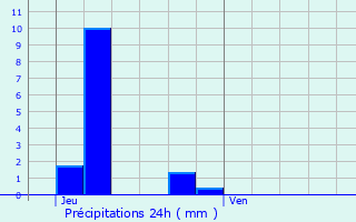 Graphique des précipitations prvues pour Tiercelet