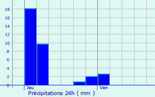 Graphique des précipitations prvues pour Machtum