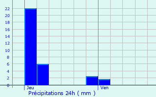 Graphique des précipitations prvues pour Wollefsmillen