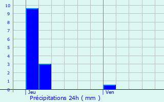 Graphique des précipitations prvues pour Aspelt