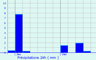 Graphique des précipitations prvues pour Homcourt