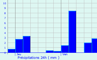 Graphique des précipitations prvues pour Pierrepont-sur-l