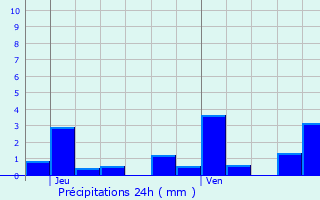 Graphique des précipitations prvues pour Hadol