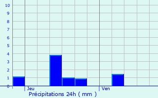 Graphique des précipitations prvues pour Lige