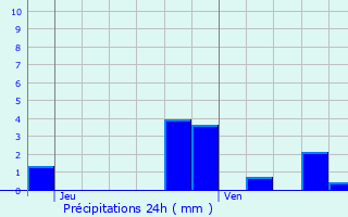 Graphique des précipitations prvues pour Anizy-le-Chteau