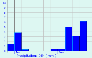 Graphique des précipitations prvues pour Frenelle-la-Grande