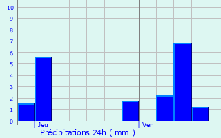 Graphique des précipitations prvues pour Soulosse-sous-Saint-lophe
