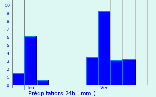 Graphique des précipitations prvues pour Haucourt-Moulaine