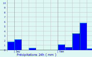 Graphique des précipitations prvues pour Fouchcourt