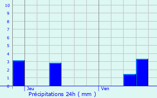 Graphique des précipitations prvues pour Marcilly-sur-Tille