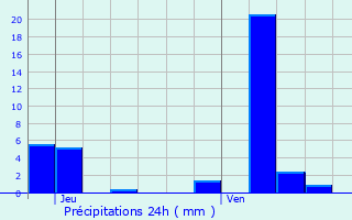 Graphique des précipitations prvues pour Pagny-sur-Meuse