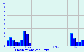 Graphique des précipitations prvues pour Injoux-Gnissiat