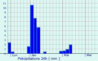 Meteociel - Prévisions météo pour Saint-Jean-de-Luz ( 64500 ) - Météo Saint- Jean-de-Luz - Météo 64500