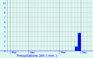 Graphique des précipitations prvues pour Soubrebost