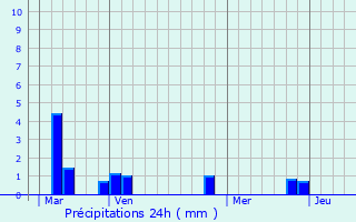 Graphique des précipitations prvues pour Rouge-Perriers