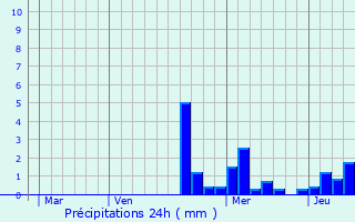 Graphique des précipitations prvues pour Hennecourt