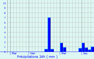 Graphique des précipitations prvues pour Lemmecourt