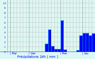 Graphique des précipitations prvues pour Balnot-la-Grange