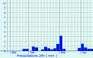 Graphique des précipitations prvues pour Hussigny-Godbrange