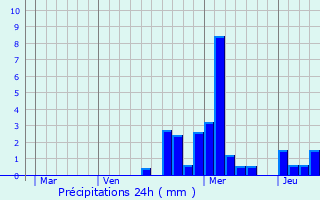 Graphique des précipitations prvues pour Grandecourt