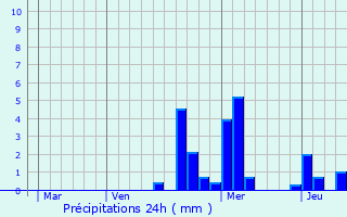 Graphique des précipitations prvues pour Fouchcourt