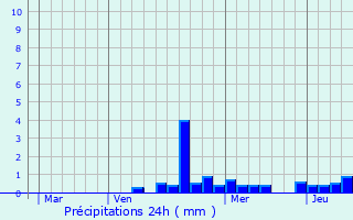 Graphique des précipitations prvues pour Cerville