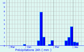 Graphique des précipitations prvues pour Vulaines-sur-Seine