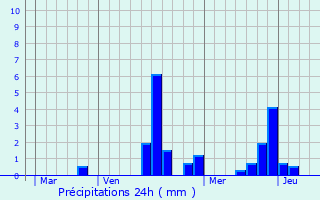 Graphique des précipitations prvues pour Bouray-sur-Juine