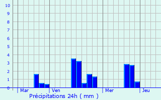 Graphique des précipitations prvues pour Parfondeval