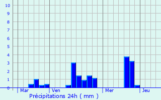 Graphique des précipitations prvues pour Rsenlieu