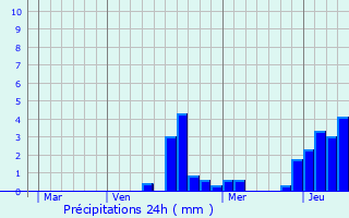 Graphique des précipitations prvues pour Marson-sur-Barboure