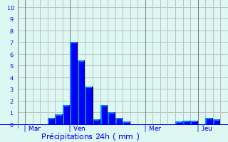 Graphique des précipitations prvues pour Hobscheid