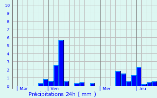 Graphique des précipitations prvues pour Fontaine-Notre-Dame