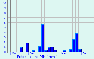 Graphique des précipitations prvues pour Sigy-en-Bray