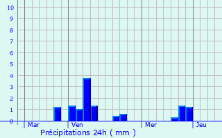 Graphique des précipitations prvues pour Achicourt