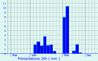 Graphique des précipitations prvues pour Ober-Merzig