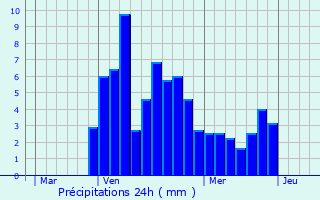 Graphique des précipitations prvues pour Montboucher-sur-Jabron