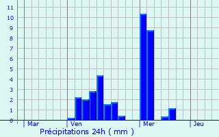 Graphique des précipitations prvues pour Reckange-ls-Mersch