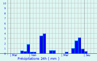 Graphique des précipitations prvues pour Frville