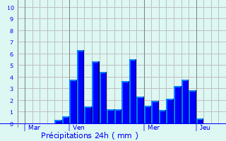 Graphique des précipitations prvues pour La Motte-Chalanon