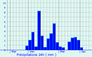 Graphique des précipitations prvues pour Le Pot-en-Percip