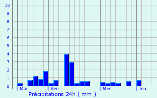 Graphique des précipitations prvues pour Criquetot-l
