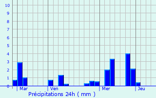 Graphique des précipitations prvues pour Villiers-sur-Morin