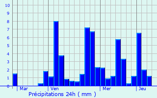 Graphique des précipitations prvues pour Armoy