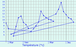 Meteociel - Prévisions météo pour Aix-en-Provence ( 13100 ) - Météo  Aix-en-Provence - Météo 13100