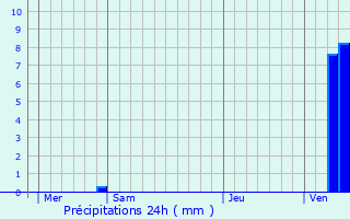 Graphique des précipitations prvues pour Boyeux-Saint-Jrme