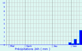 Graphique des précipitations prvues pour Pouzy-Msangy